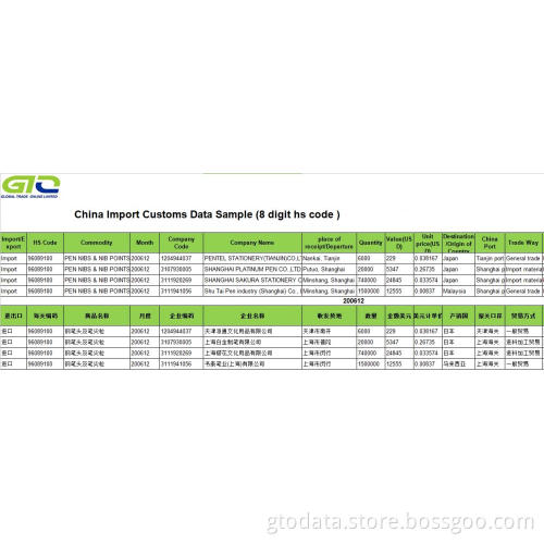Pen Nibs-China Import Customs Data